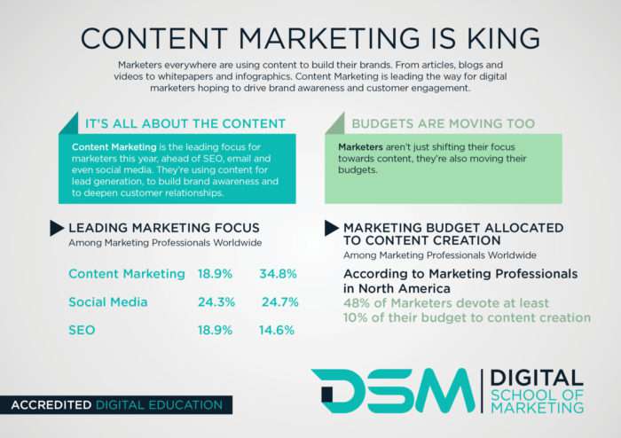 DSM Digital school of marketing - digital copywriter