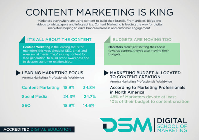 DSM Digital School of Marketing- content