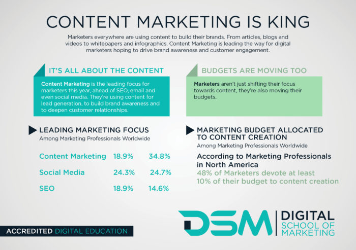 DSM Digital School of Marketing - duplicate content
