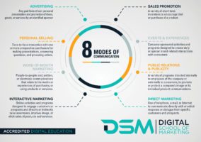 DSM Digital School of Marketing - marketing communications mix