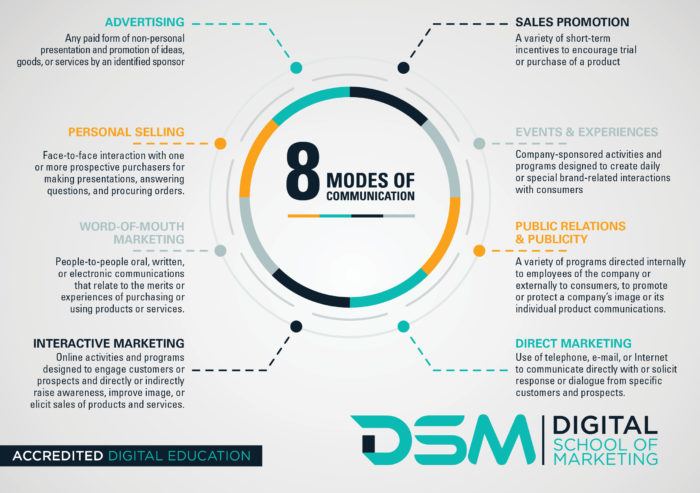 DSM Digital School of Marketing - marketing communications mix