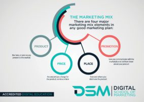 DSM Digital School of Marketing - marketing communication