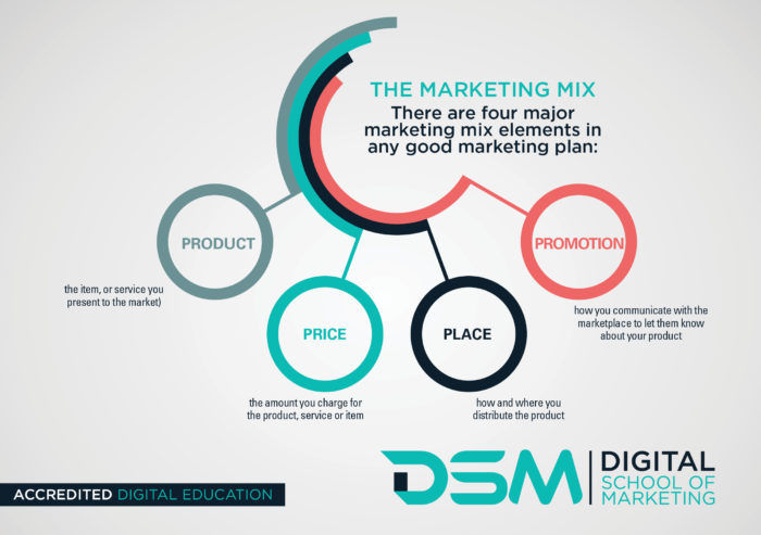 DSM Digital School of Marketing - marketing communication