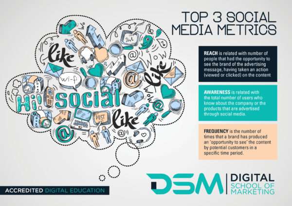 DSM create engaging content for your website