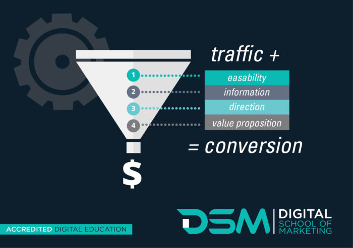DSM Digital School of Market - website conversions