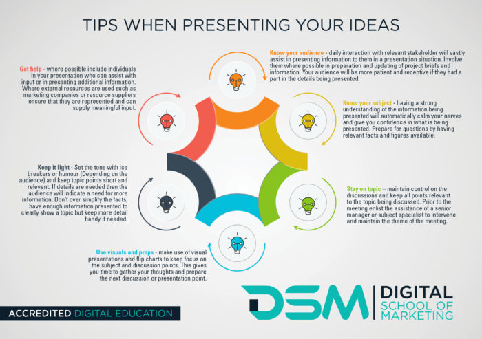 DSM Digital School of Marketing - marketing idea