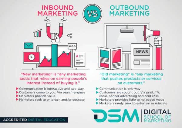 DSM Digital School of Marketing - inbound marketing