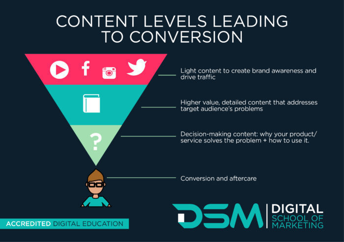 DSM Digital school of Marketing - content marketing