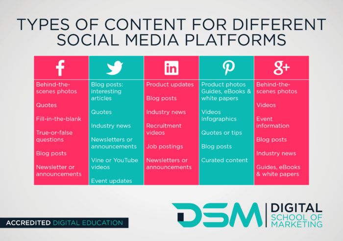 DSM Digital School of Marketing - social media best practices