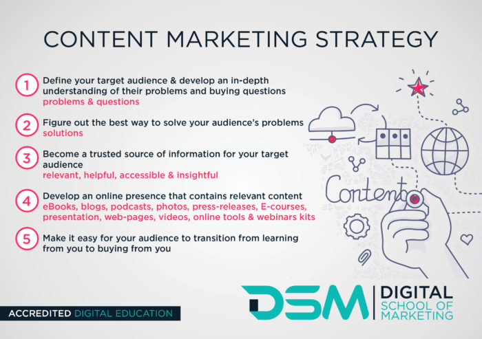 DSM Digital School of Marketing - social media content