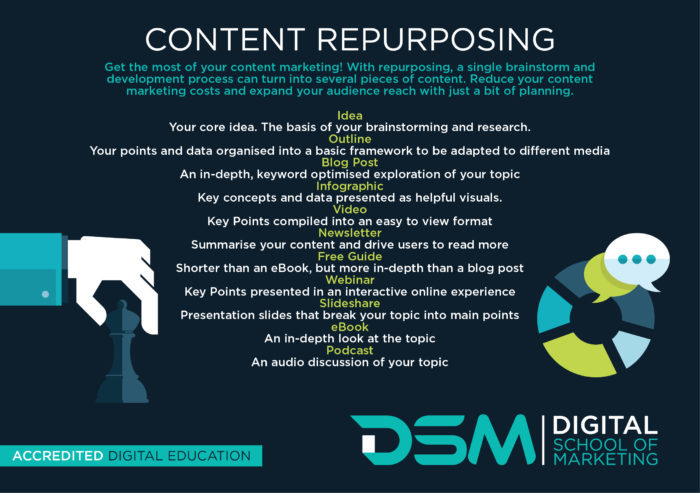 DSM Digital School of Marketing - repurposing content