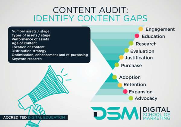 DSM Digital School of Marketing - content auditing
