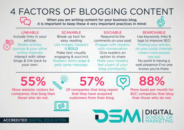 DSM Digital school of marketing - traffic to your blog