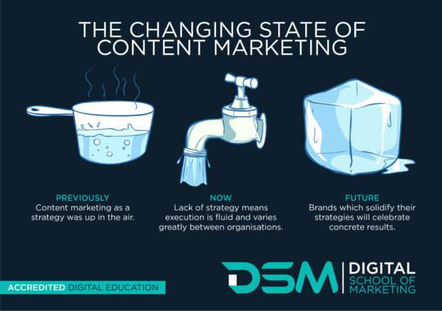 DSM Digital school of marketing - deal about content marketing