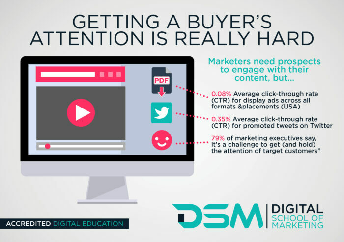DSM Digital School of Marketing - content