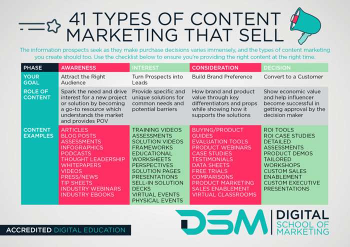 DSM Digital school of marketing - content marketing