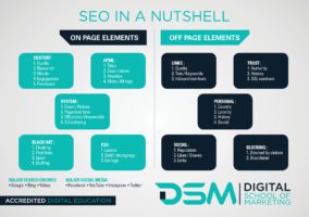DSM Digital School of Marketing- search engine optimisation