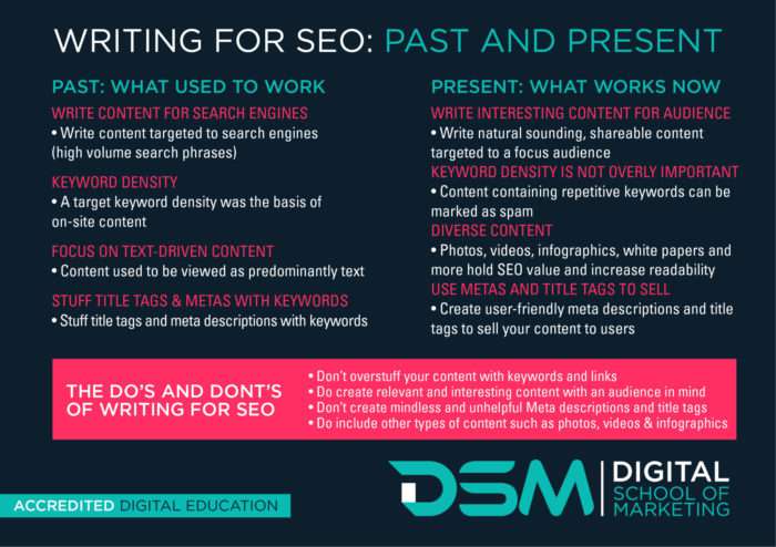 DSM Digital School of Marketing - know about SEO