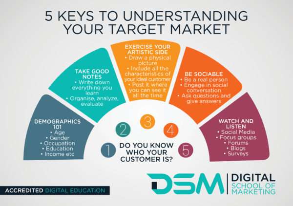 DSM Digital School of Marketing - Target Market