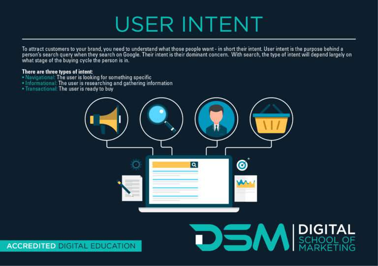 DSM Digital School of Marketing - customer buying cycle
