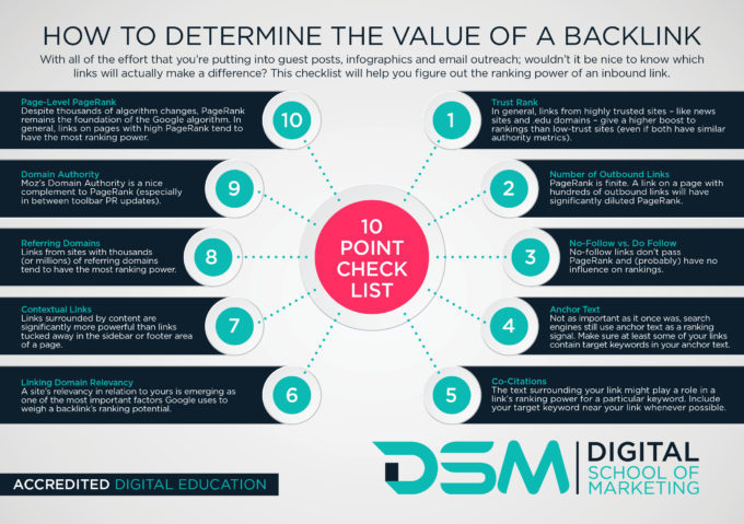 Digital School of Marketing-- backlink