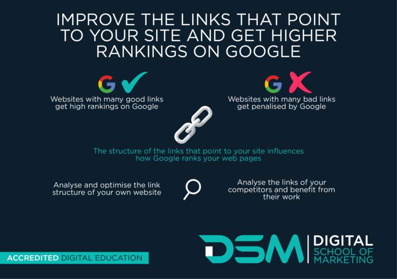 DSM | Digital school of marketing - search engine rankings