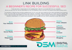 DSM Digital School of Marketing - link building
