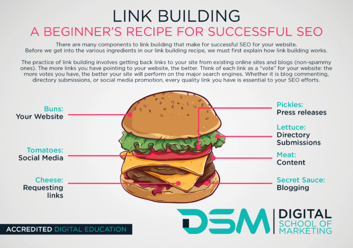 DSM Digital School of Marketing - link building
