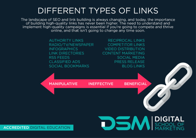 DSM Digital School of Marketing - outbound links