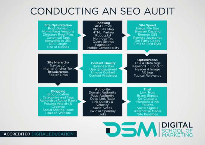 Seo Audit Workflow
