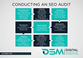 Digital School of Marketing-Seo Audit Workflow