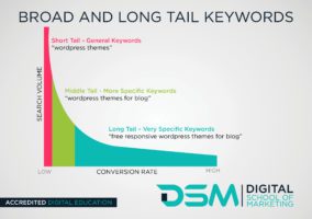 DSM Digital School of Marketing - long-tail keywords