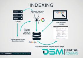 DSM Digital School of Marketing- index