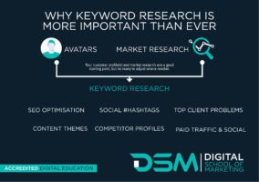 DSM Digital School of Marketing - keyword research