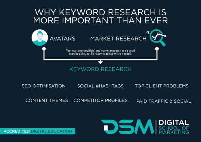 DSM Digital school of marketing - off-site vs on-site seo