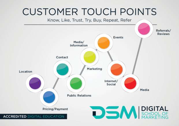 DSM Digital School of marketing - retain customers