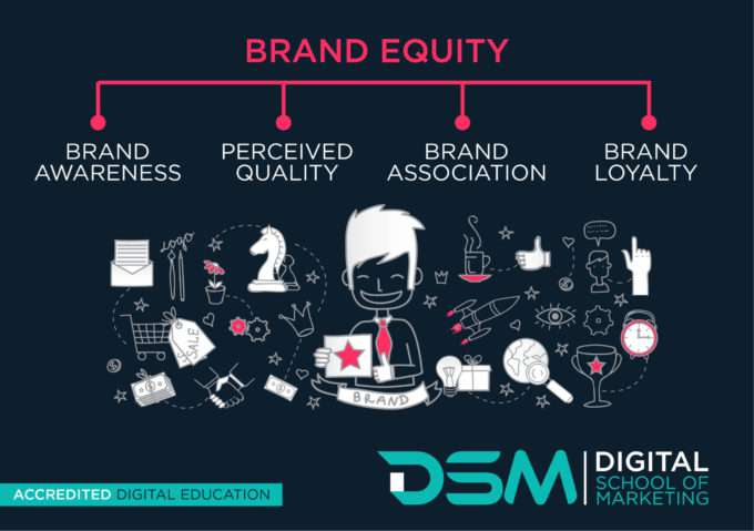DSM Digital School Of Marketing- brand management