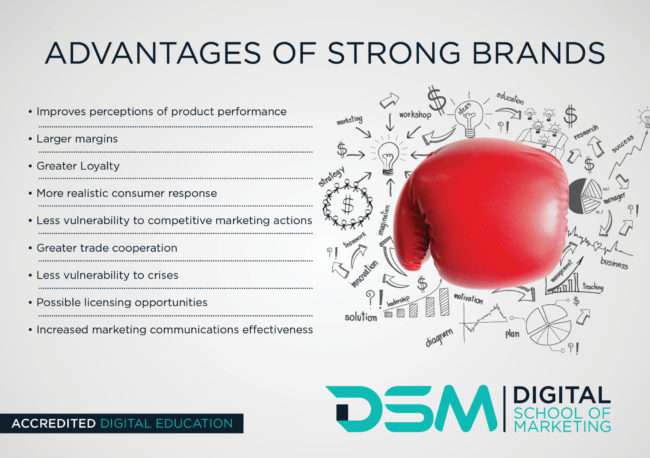 DSM Digital School of Marketing- Brand Differentiation