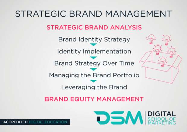 DSM Digital school of marketing - brand management
