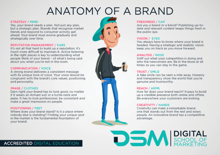 DSM Digital school of Marketing - launch new brand