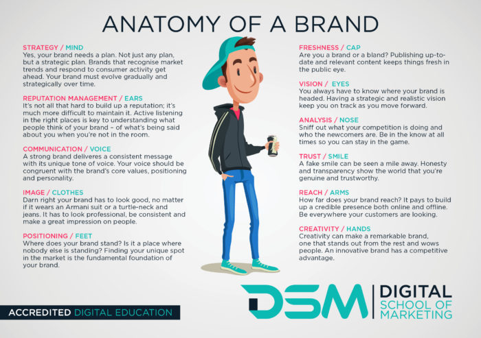 DSM Digital School of Marketing - brand