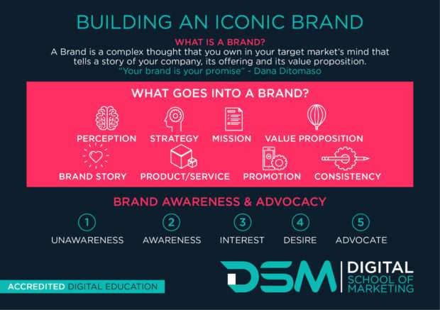 DSM Digital school of marketing - brand champion