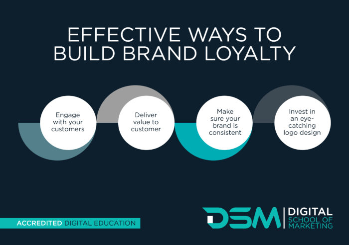 DSM Digital School of Marketing - brand