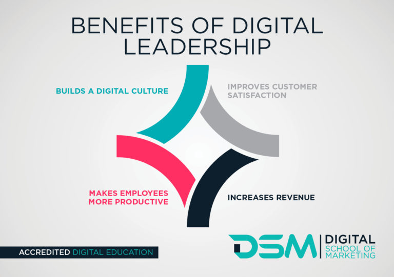 Benifits Of Digital Leadership Image