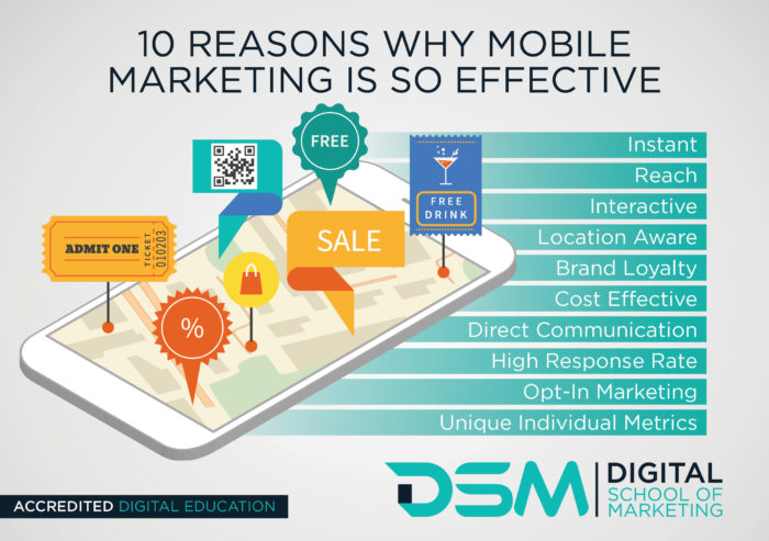 Mobile marketing strategy targeting smartphone users through mobile ads, AMP pages, and visual content for optimized engagement and conversions.