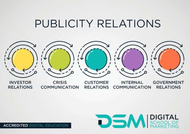 DSM Digital school of marketing - public relations strategy