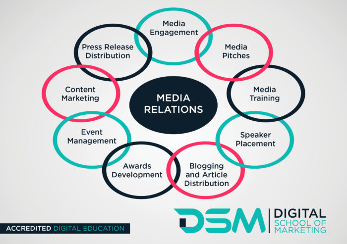 DSM Digital School of Marketing - content marketing