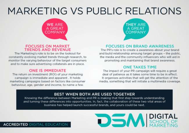 DSM Digital school of marketing - digital public relations