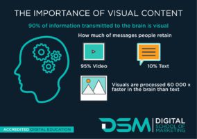 DSM Digital School of Marketing - content marketing
