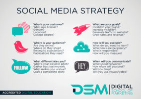 DSM Digital School of Marketing - social media strategy